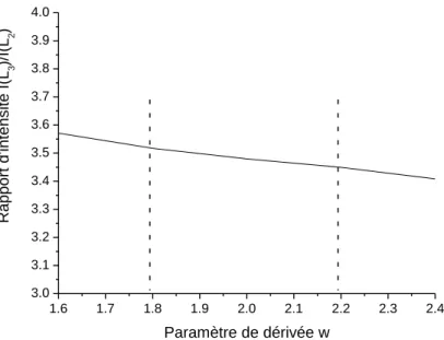 Figure II.7 : Evolution du rapport d’intensité I(L 3 )/I(L 2 ), calculé par intégration de la 