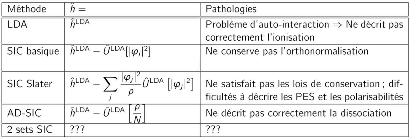 Tableau 1.1 - Expression de ^h dans ^hj' i ) = i~@ t j' i ) selon la méthode utilisée