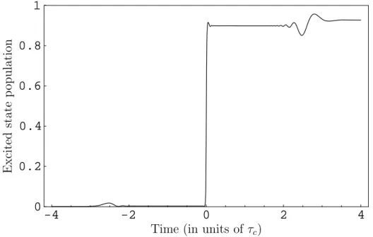 Figure 2.8: Excited state population in adiabatic basis exhibits a jump at