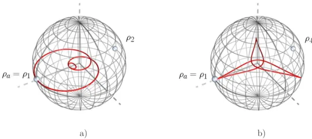 Fig. 2.1 – Repr´esentation de la trajectoire d’un ´electron, initialement localis´e dans une seule orbitale du r´eseau π d’un benz`ene dans le mod`ele de H¨uckel simple