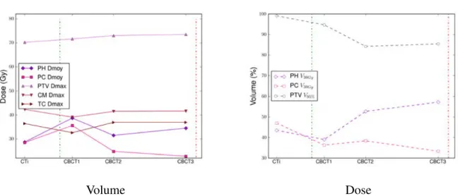 figure 5.9 . Les observations sont les suivantes :