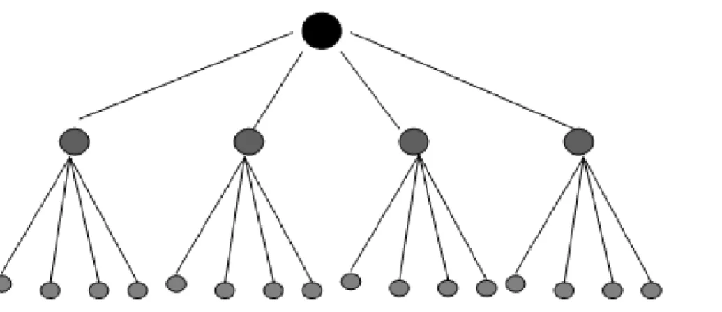 Figure 2: processus de division de l’image I utilsant le téra-arbre 