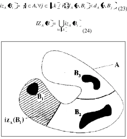 Figure 9: la zone d’influence géodésique de composantes connectées Bi à l’intérieur d’un  ensemble A [41]