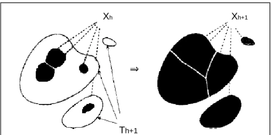 Figure 10: itération entre Xh et Xh+1 [41].  4.3.3  Image gradient 