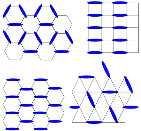 Fig. 2.2 – Au-dessus : états colonnaires, favorisés pour T ≪ u, sur les réseaux hexagonal et carré