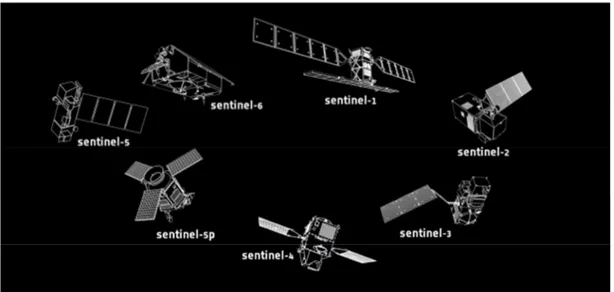 Figure I.1 – Sentinel satellites of the Copernicus space program 