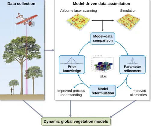 Fig. 1. This is an important step towards increased biological knowledge and improved predictions of ecosystem functioning