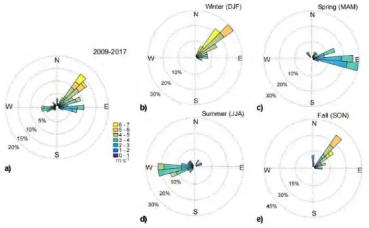 Figure I.10: Annual (a) and seasonal (b, c, d, e) wind distribution over the GoT from ECMWF over the period 2005-2017.