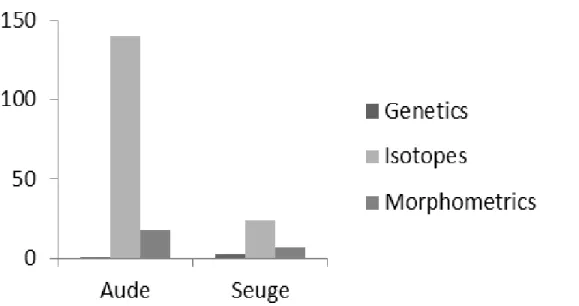 Figure 2.2: Mean decrease in Gini, i.e. the contribution of each variable type to the randomForest model  when all variables are used in combination to explain individual assignment probability to each sampling  site