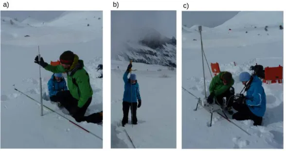 Figure 1.5: Photos of different penetration tests: a) the Ramsonde, b) the SP2 and c)