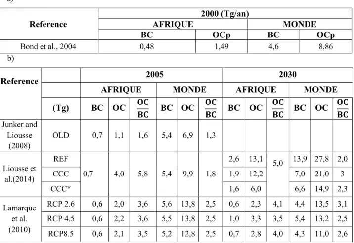 Tableau  I.  2:  Emission  de  carbone  suie  et  de  carbone  organique  primaire  par  la  combustion  de 