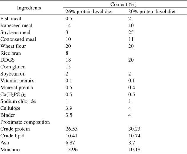 Table 2.2 Formulation and chemical composition of two artificial diets for the 