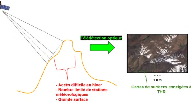 Figure 1.9 – Illustration de l’apport de la télédétection spatiale pour le suivi de l’ennei- l’ennei-gement dans les zones montagneuses.