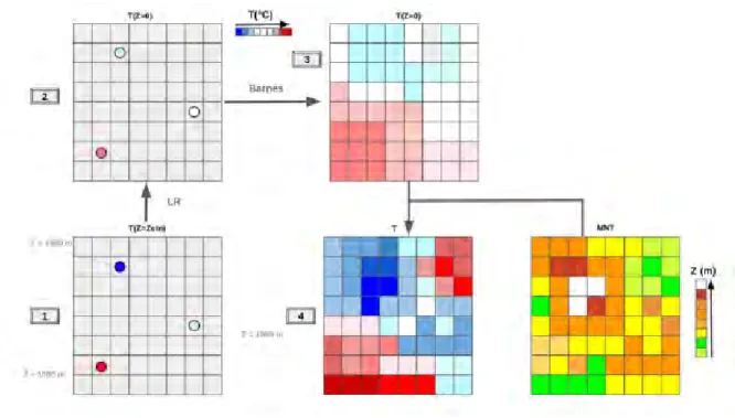 Figure 2.8 – Simplification du processus de spatialisation de la température par Micro- Micro-Met
