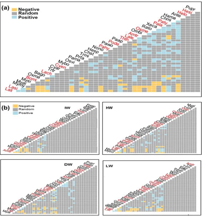 Fig.  8.  Overall  head  map  of  pairwise  species  co-occurrence  from  the  probabilistic  model 