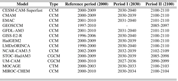Table 3. List of the ACCMIP model used in this study and the time-slice availability for each model.