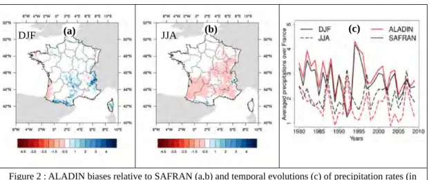 Figure 2 : ALADIN biases relative to SAFRAN (a,b) and temporal evolutions (c) of precipitation rates (in mm.day -1 ) for DJF and JJA.