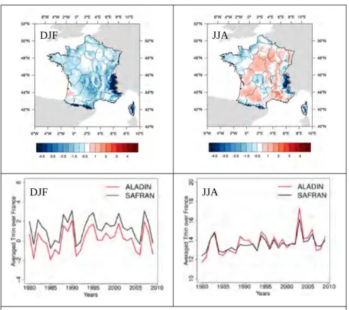 Figure 4:  ALADIN biases relative to SAFRAN and temporalevolutions (in °C) of minimal temperatures for DJF and JJA.