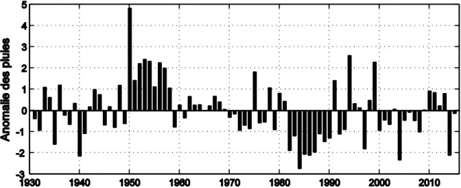 Figure 13: Anomalie des précipitations annuelles (SPI) à la station météorologique de Hombori entre  1930 et 2015 issues des données AMMA-CATCH