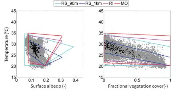 Figure 3.5: Polygons obtained using either image–based Text RS 1km (blue) and Text RS 90m (light blue), or model–derived Text EBsoil for the RI (magenta) and MO (red) aerodynamic resistance are shown in the LST − α and LST − f vg spaces