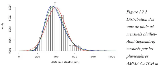 Figure I.2.2  Distribution des  taux de pluie  tri-mensuels  (Juillet-Aout-Septembre)  mesurés par les  pluviomètres  AMMA-CATCH au  Niger (voir annexe A) sur la période 1990-2014