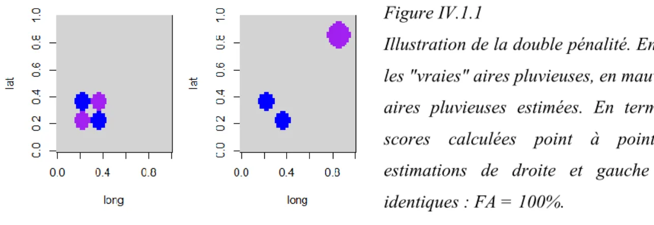 Figure IV.1.1 
