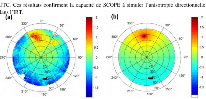 Figure 3.6   -  Représentation polaire de l’anisotropie directionnelle IRT mesurée (a) par une caméra  aéroportée au-dessus d’un couvert de pin maritime (site du Bray) à 11:30 UTC et simulée avec  SCOPE (b)