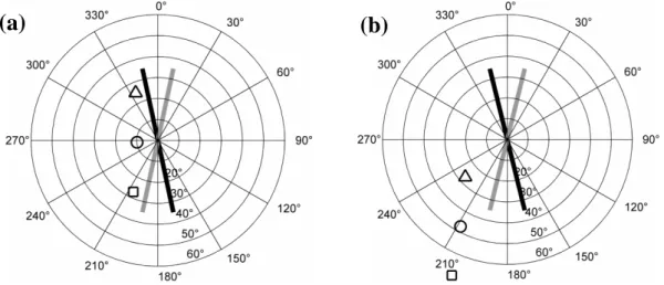 Figure 4.6  -  Idem à la figure 4.5 mais dans le cas d’un balayage le long de la trace