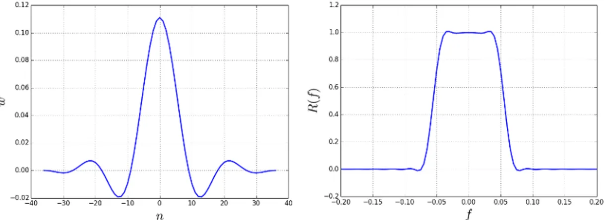 Figure 2.8 – Filtre unidimensionnel de Lanczos pour une fr´equence de coupure `a 18 mois avec un ´echantillonnage mensuel : noyau de filtrage (gauche) pr´esentant la distribution des poids w en fonction de la demi-largeur n ; r´eponse spectrale R(f ) (droite) en fonction de la fr´equence normalis´ee f .