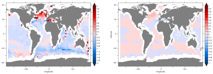 Figure 3.10 – Erreurs modèle moyennes en température (en °C) et en salinité (psu) sur la période 2006-2009, sur la couche de profondeur dp3 = 700 − 2000 m