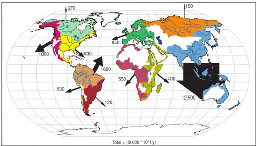 Figura 2: Fluxos de sedimentos em suspensão para os oceanos. Adaptado de: Milliman e Farnsworth (2011)