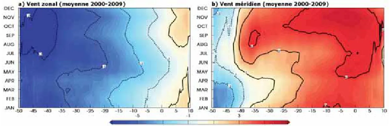 Figure 1.11 : Diagramme de Hovmöller temps versus longitude (moyenne en latitude 4°S-1°N) entre 50°W  et 10°E du cycle annuel moyen (moyenne 2000-2009) de a) la composante zonale du vent de surface, et b)  la composante méridienne du vent de surface (en m/
