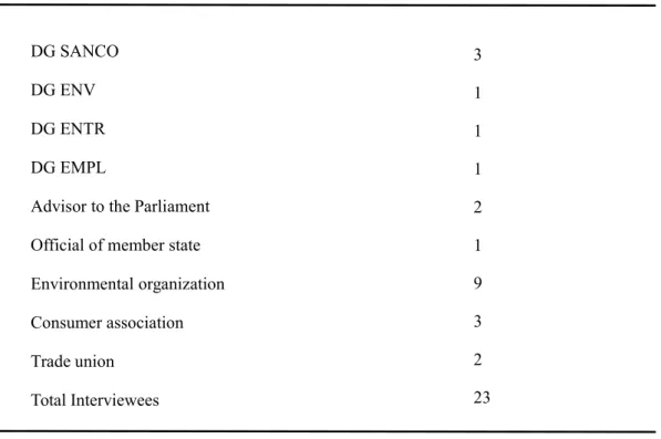 Table 1. List of interviewees