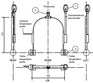 Figure 1.11 – Station de mesure mobile proposée par Potvin ( 2000 ) reprenant la structure d’un casque audio.