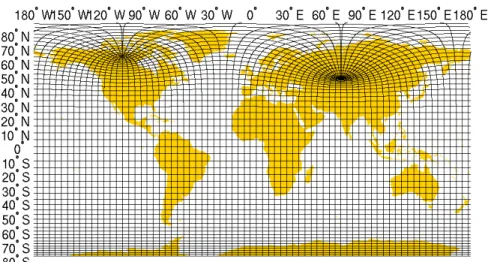 Figure 2.1 – Grille horizontale de NEMO. Par souci de clarté ne sont représentés qu’un méridien et parallèle sur dix.