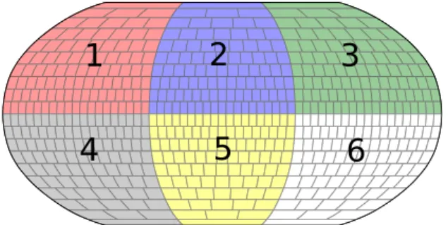 Figure 1.17: Discretization of zonal and meridional winds (u and v respectively) and tracer data q for cell (i, j) in  Pan-golin.