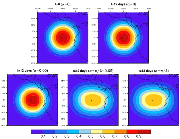 Figure 2.1: Contour plot for the solid body rotation test case at t=0 (upper-left ﬁgure) and after a full rotation (other ﬁgures)