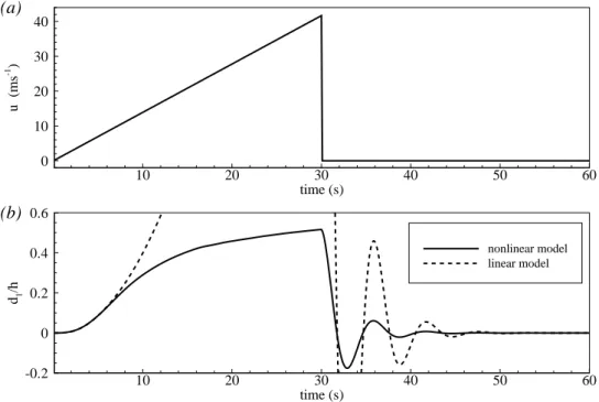 Figure 2.5 – Vibration test of the present model, as performed on the Maritime pine tree