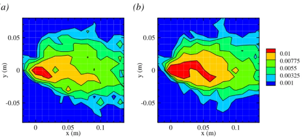 Figure 2.9 – Joint probability distribution functions of the Maritime pine tree displacements at about mid-canopy height (z/h c = 0.48, s/h = 0.46), as simulated