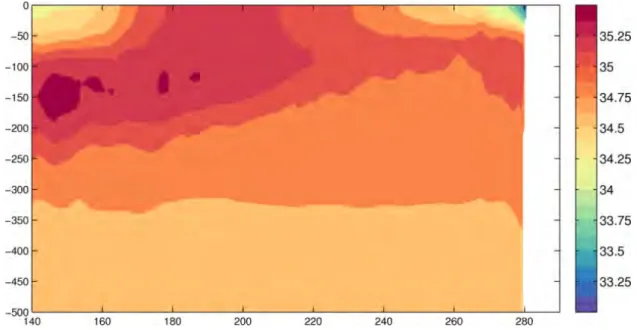 Figure  IV.3  Longitude  against  depth  salinity  field  along  the  equator  averaged  over  2004-2012, as obtained from the ISAS dataset (described in Chapter 2)