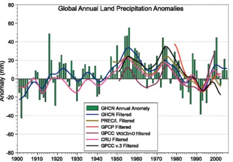 Figure  3  :  Anomalies des précipitations annuelles totales (en mm) du GHCN sur la période 1900-2005  par 