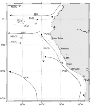 Figure 1.16 : Oceanic circulation scheme for the Peruvian Current System ( Penven et al