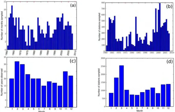 Figure 3.1 : (a) Number of months sampled by year; (b) Number of stations sampled by year; (c) Number of years sampled by month; (d) Number of stations sampled by month - Dataset from Hensen net.