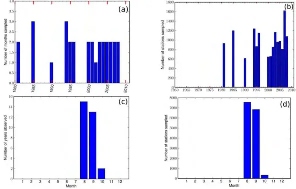 Figure 3.2 : (a) Number of months sampled by year; (b) Number of stations sampled by year; (c) Number of years sampled by month; (d) Number of stations sampled by month-Dataset from Calvet net.