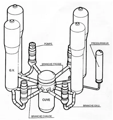 Figure I-3 : Schéma d’ensemble du circuit primaire d’un réacteur à eau pressurisée 1300 MWe (Thomas  et Cauquelin, 2002)