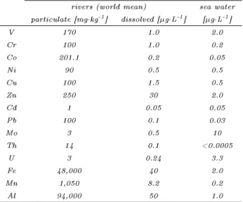 Table 1.2: Mean concentration of trace elements in marine water and particulate and dissolved uvial phase (from Martin &amp; Whiteld 1983 and Martin &amp; Meybeck 1979 [29, 41]).
