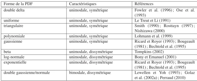 Tableau 1.1 – Liste des formes de PDF utilisées dans des schémas statistiques de nuages (Les infor- infor-mations du tableau sont tirées de Tompkins, 2008.)