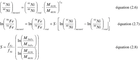 Figure 2.5 :   Représentation graphique des mesures répétées de la solution A (mélange IRMM et 