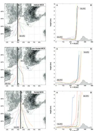 Fig. 12. Backward trajectories of some air parcels taken of the