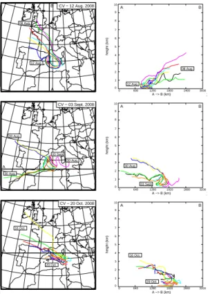Fig. 14. Same as Fig. 13, but for three other CV cases: the 21 October 2008 (top), the 1 November 2008 (middle) and the 8 October 2009 (bottom)